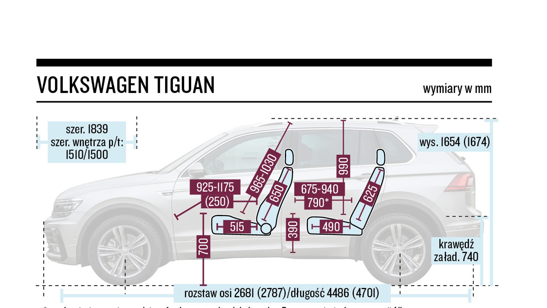 Schemat wymiarów – Volkswagen Tiguan