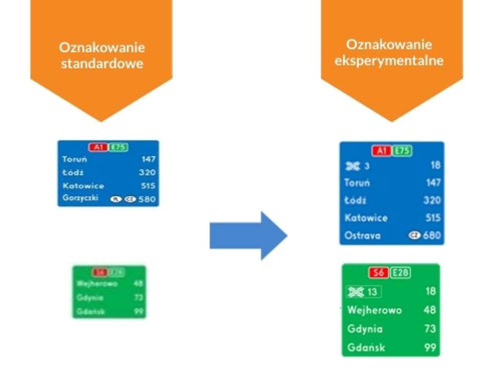 Oznakowanie eksperymentalne na przykładzie znaku E-14, czyli tablicy szlaku drogowego
