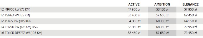Skoda Rapid: kolejny hit z Czech