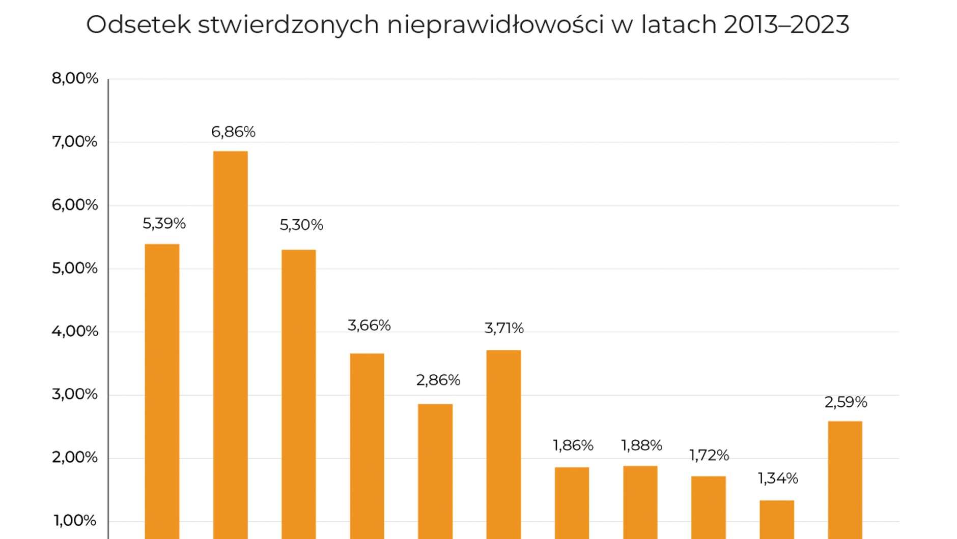 Raporty jakości paliw w latach 2013-2023