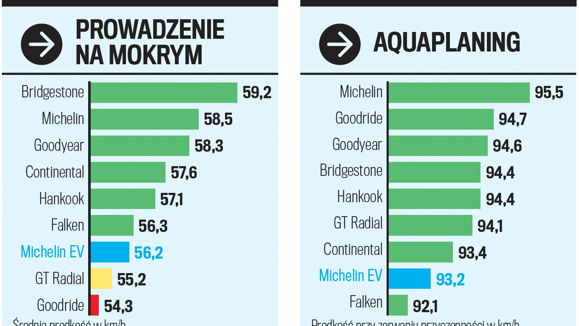 Próby na mokrym
