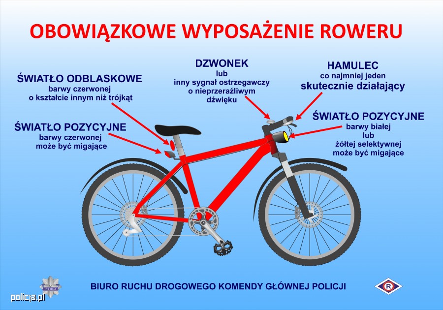 Wyposażenie roweru