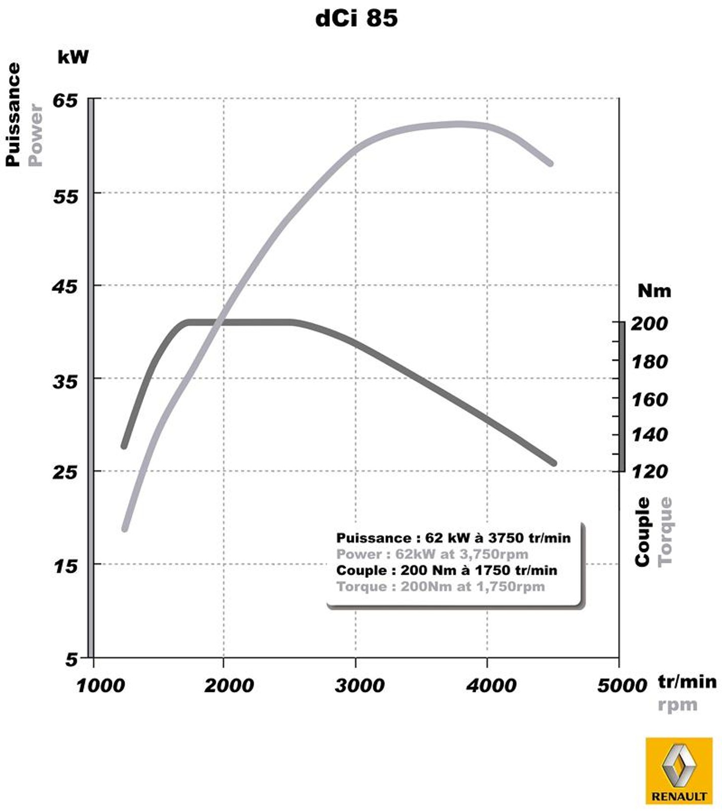 Renault Twingo dCi 85: mocniejszy diesel dla najmniejszej „renówki”
