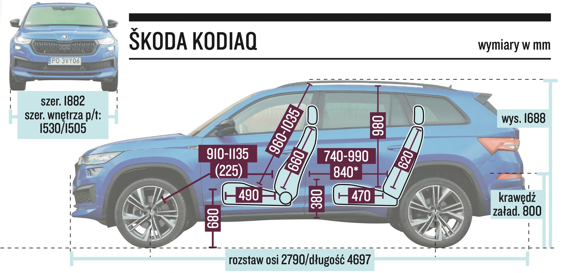 Skoda Kodiaq – wymiary