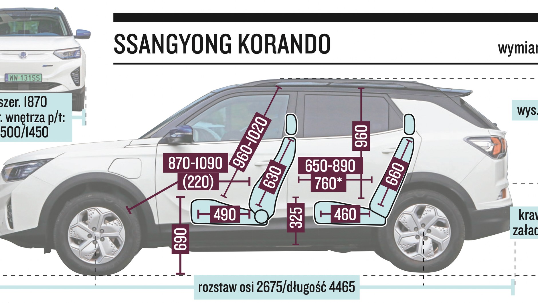 SsangYong Korando E-Motion (2022 r.) – wymiary