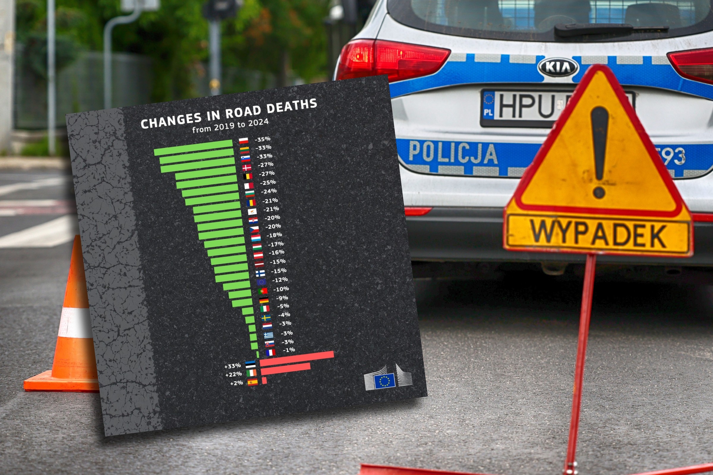 Przyszły świetne dane. Polska liderem w spadku liczby ofiar na drogach w UE. To dzięki wielu zmianom