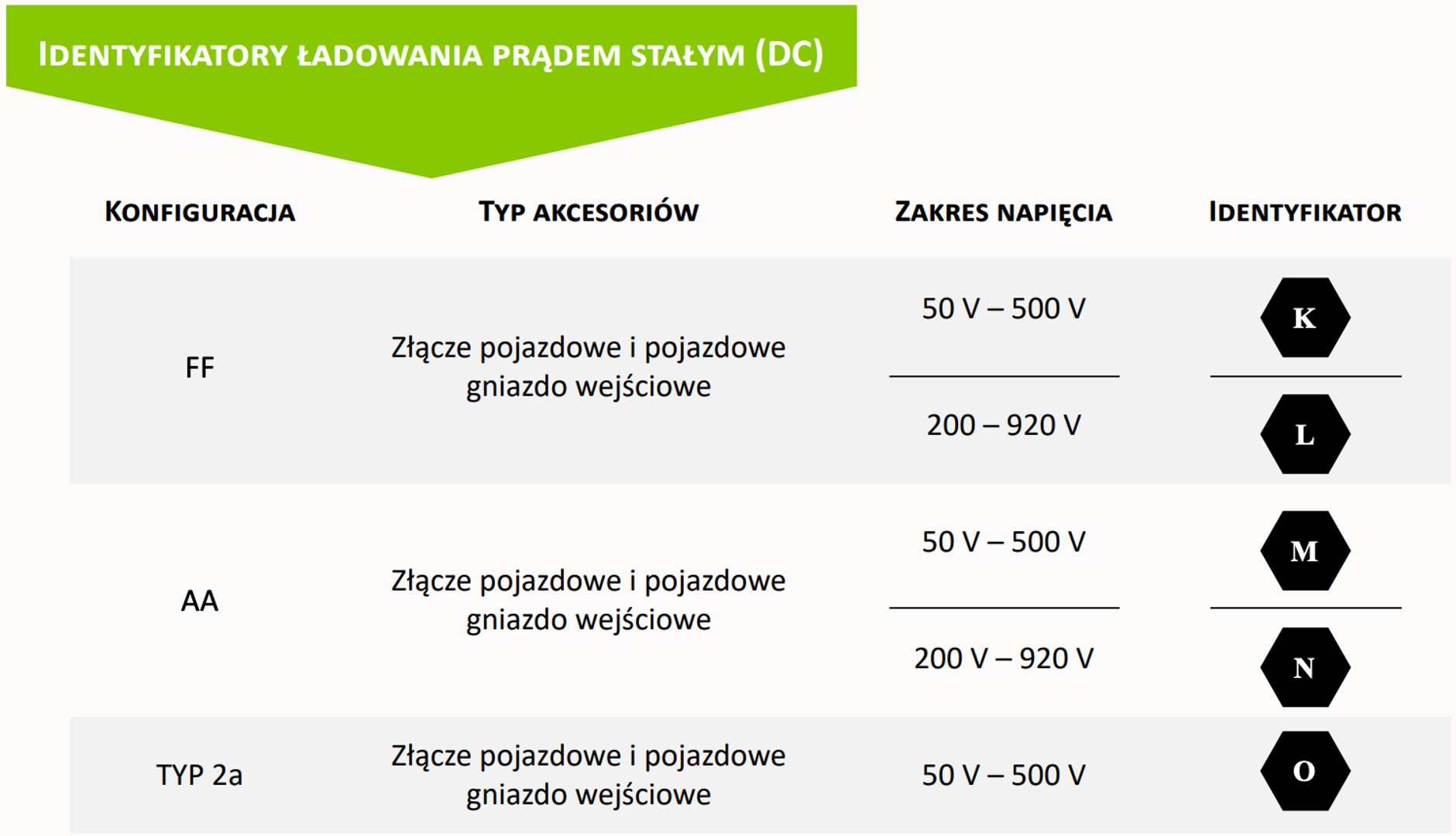 Nowe identyfikatory ładowania