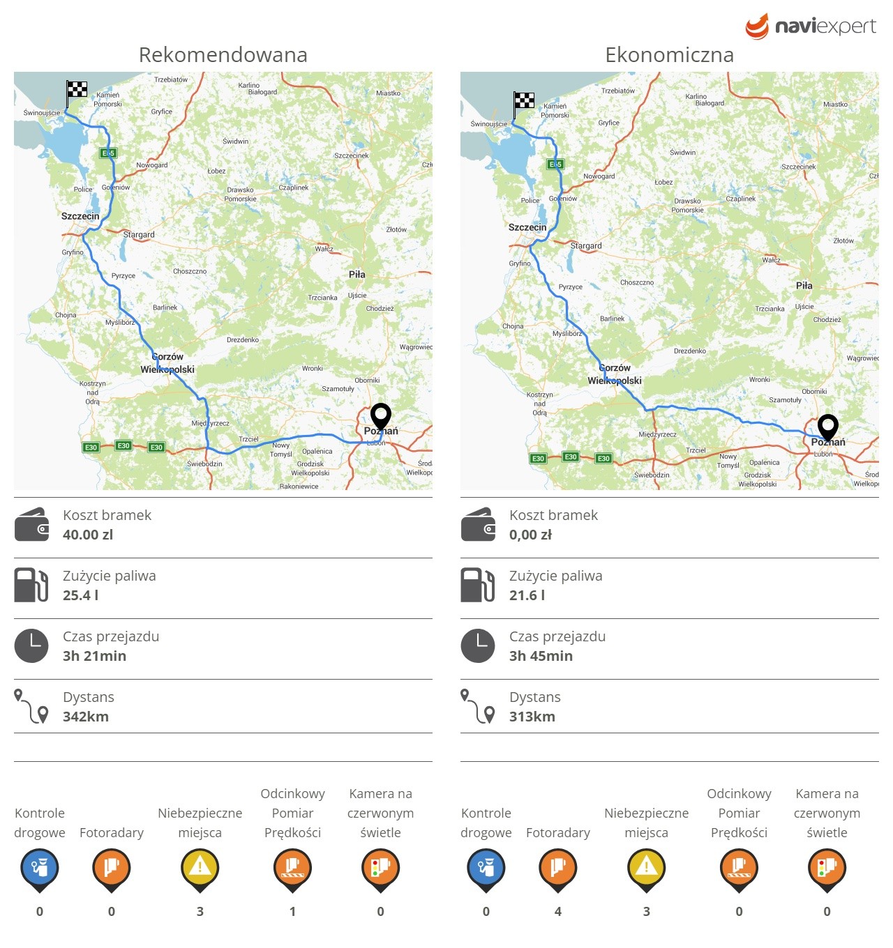 NaviExpert – trasy na wakacje