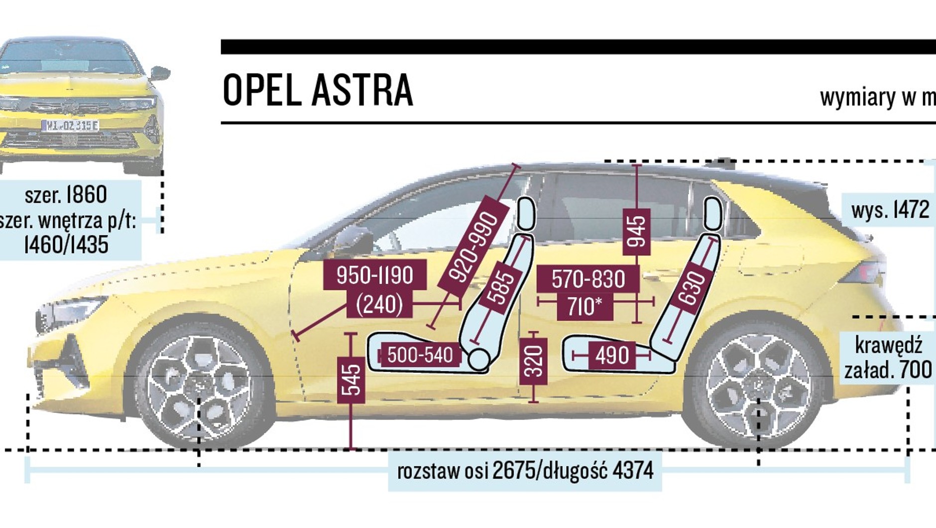 Nowy Opel Astra - schemat wymiarów.