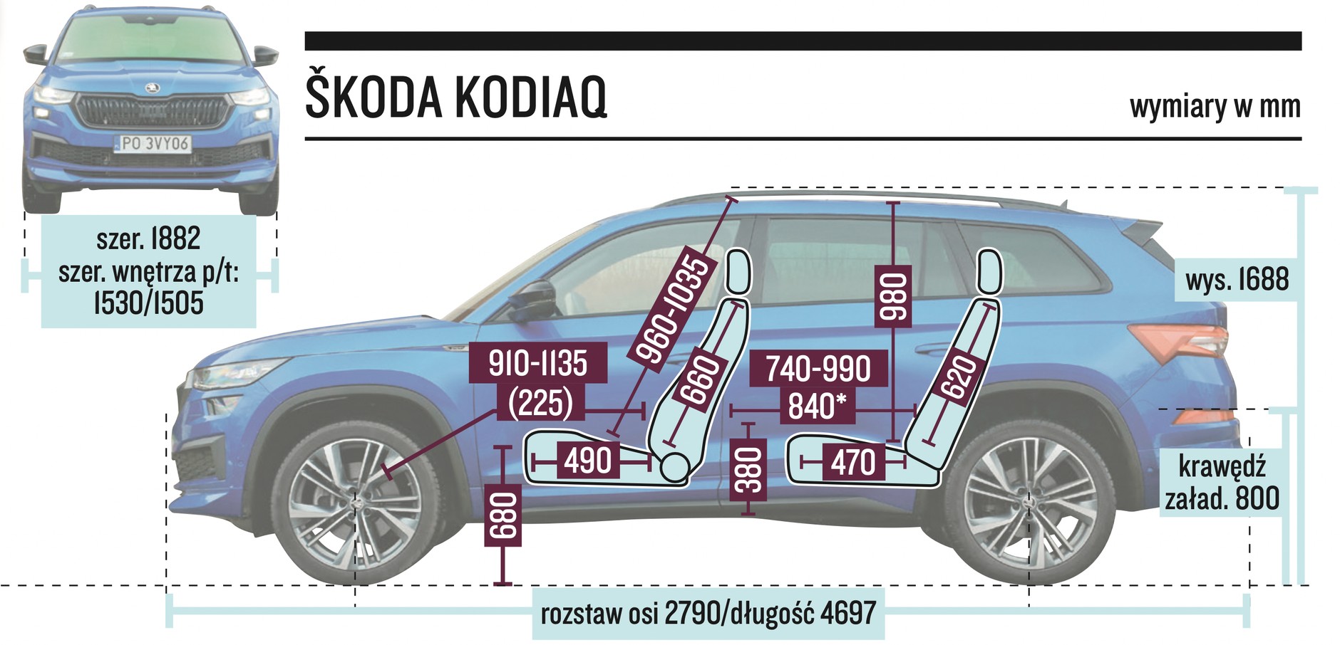 Skoda Kodiaq – wymiary
