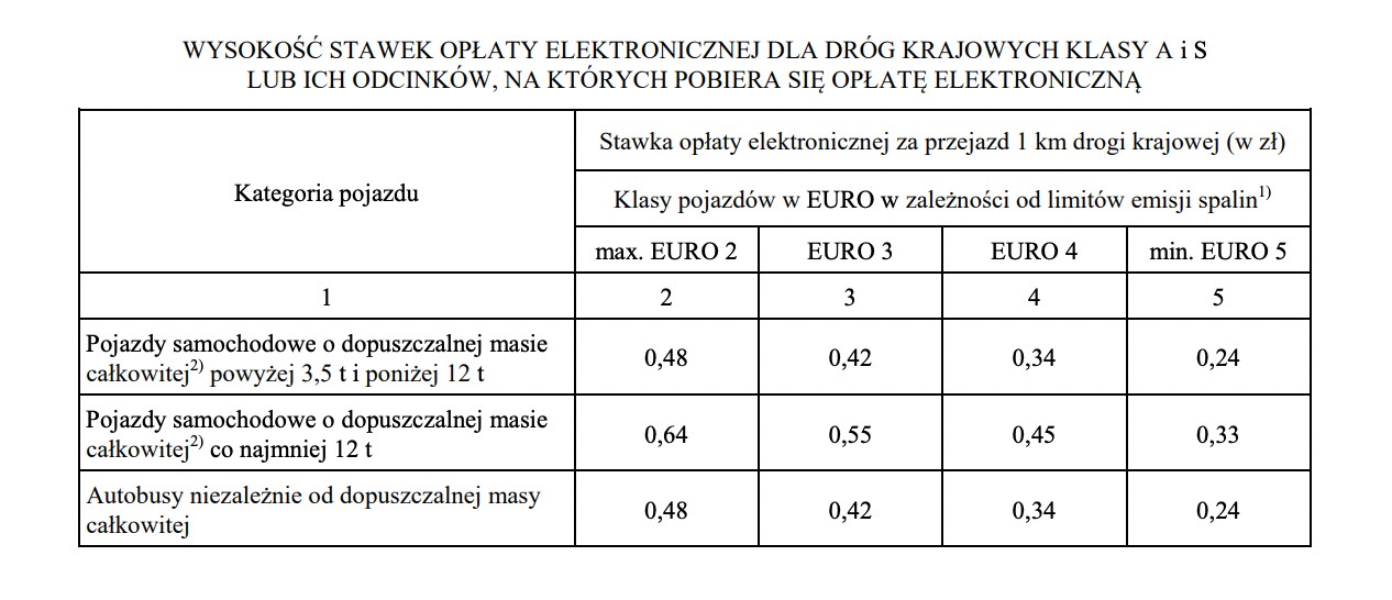 Opłaty drogowe e-Toll w 2023 roku – autostrady i drogi ekspresowe