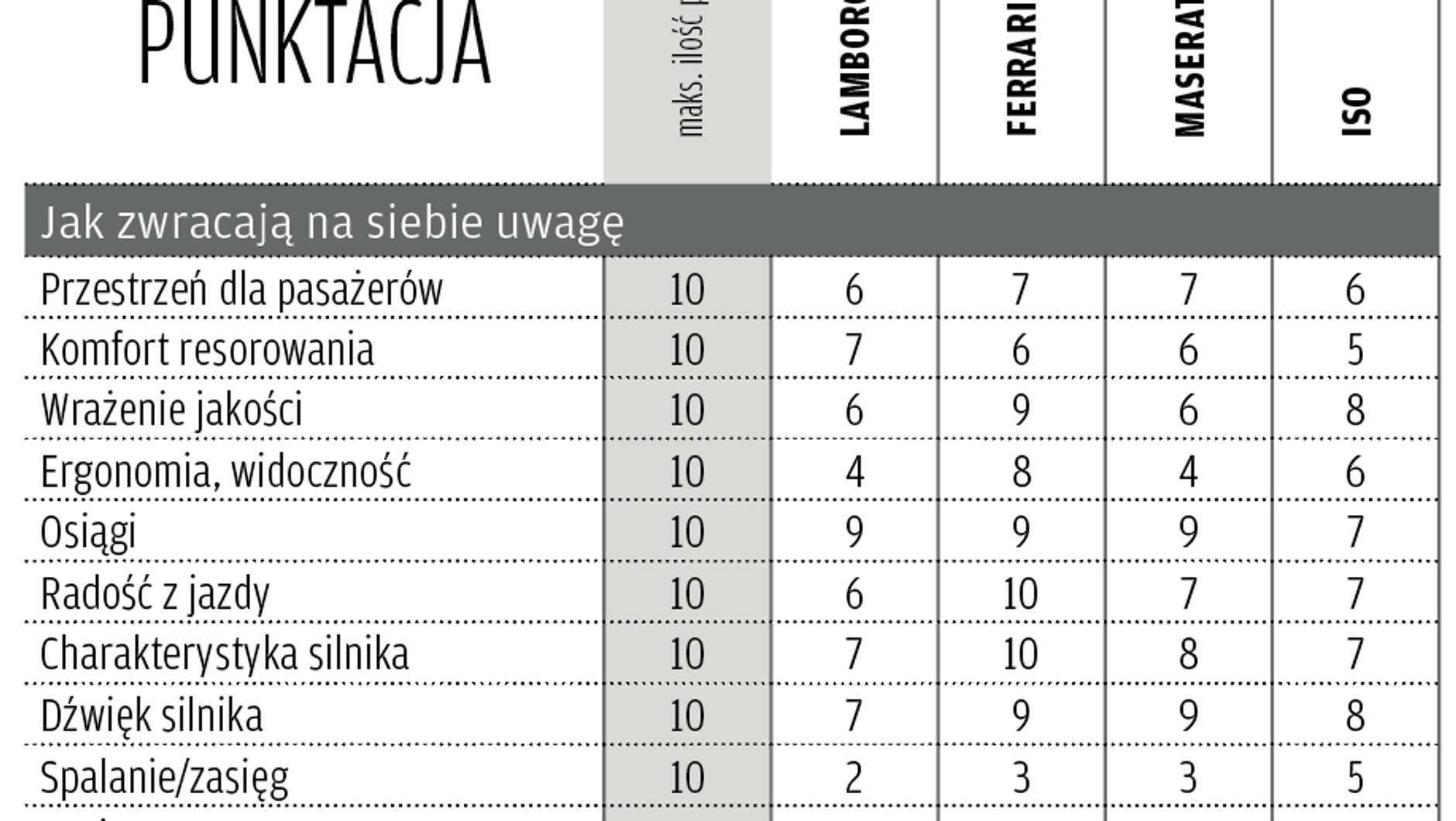 Punktacja
