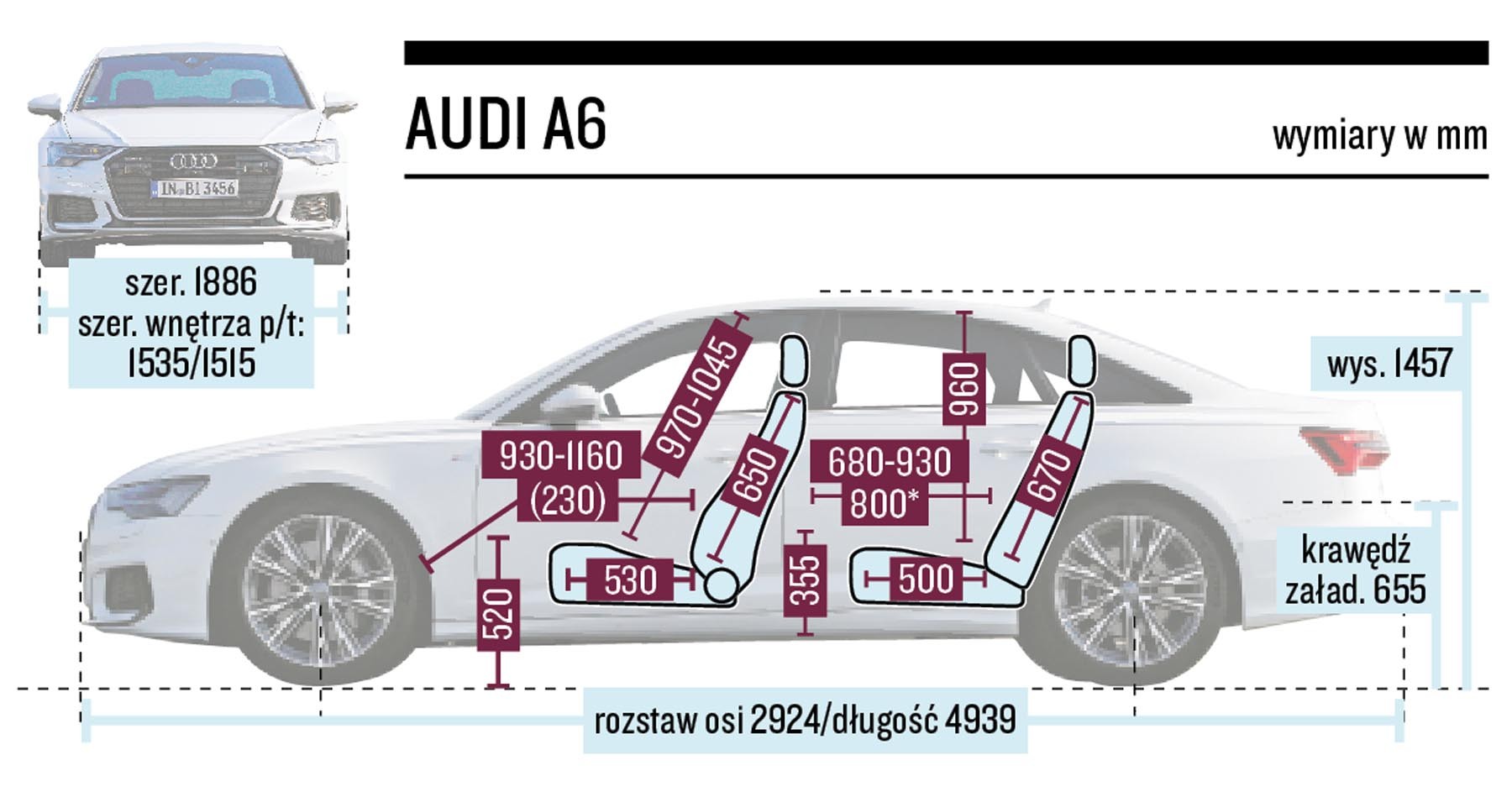 Audi A6 - schemat wymiarów