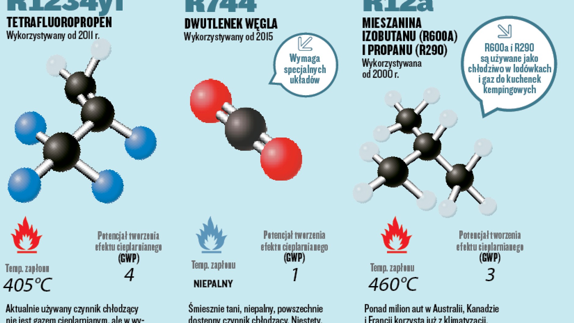 Czynniki do klimatyzacji samochodowych