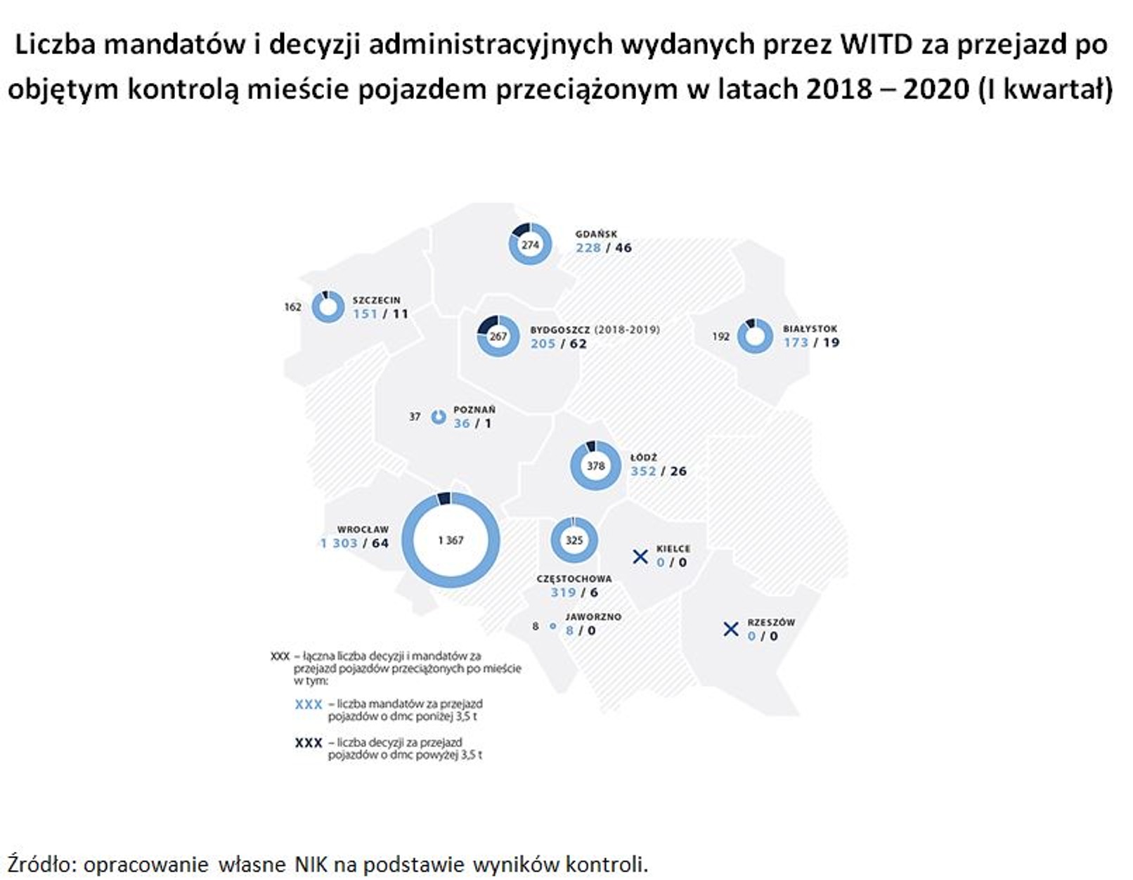 Wyniki kontroli NIK