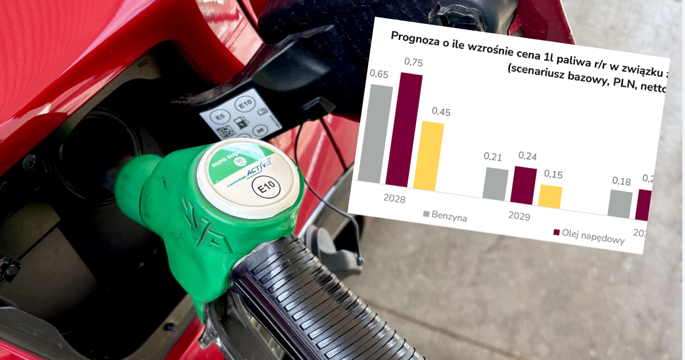 Ceny paliw po wejściu ETS2 będą dużo wyższe
