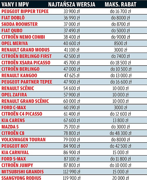 Czy warto kupić auto z rocznika 2008? Przegląd ofert, kto daje najlepsze upusty