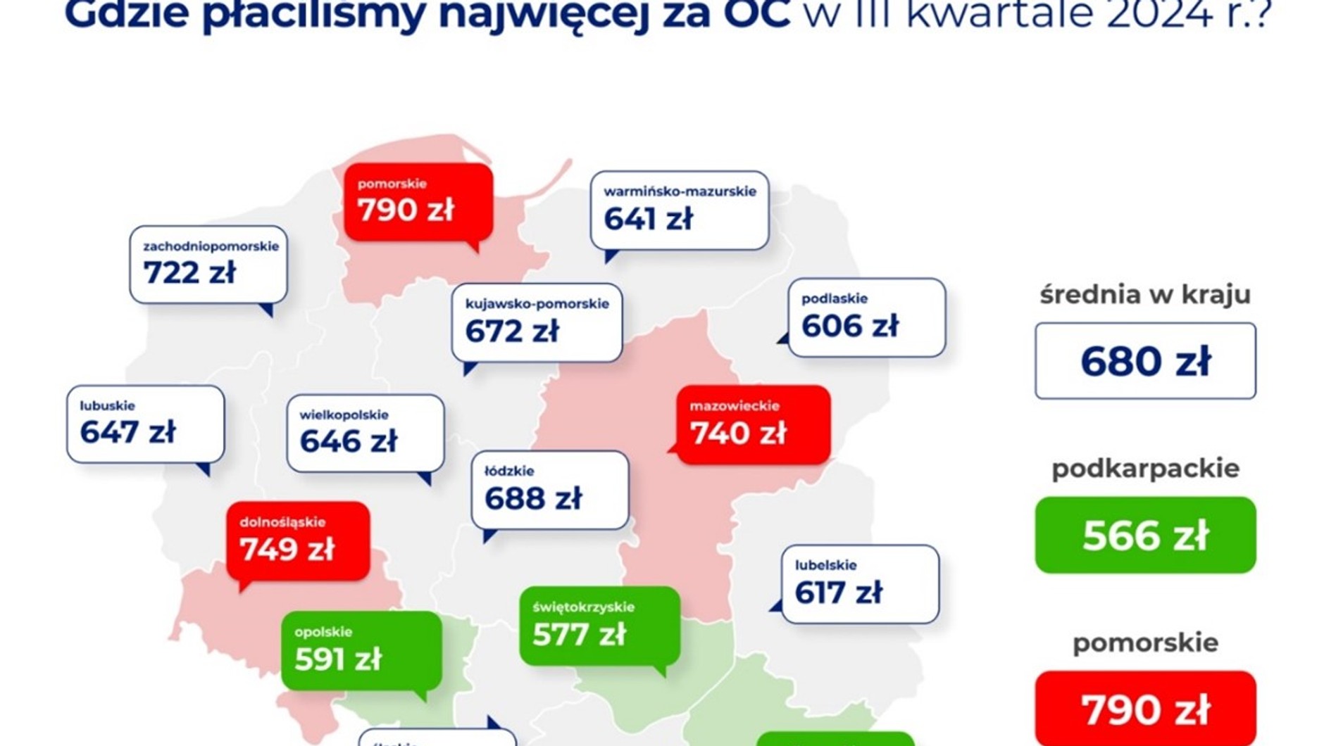 Ceny polis OC w Polsce