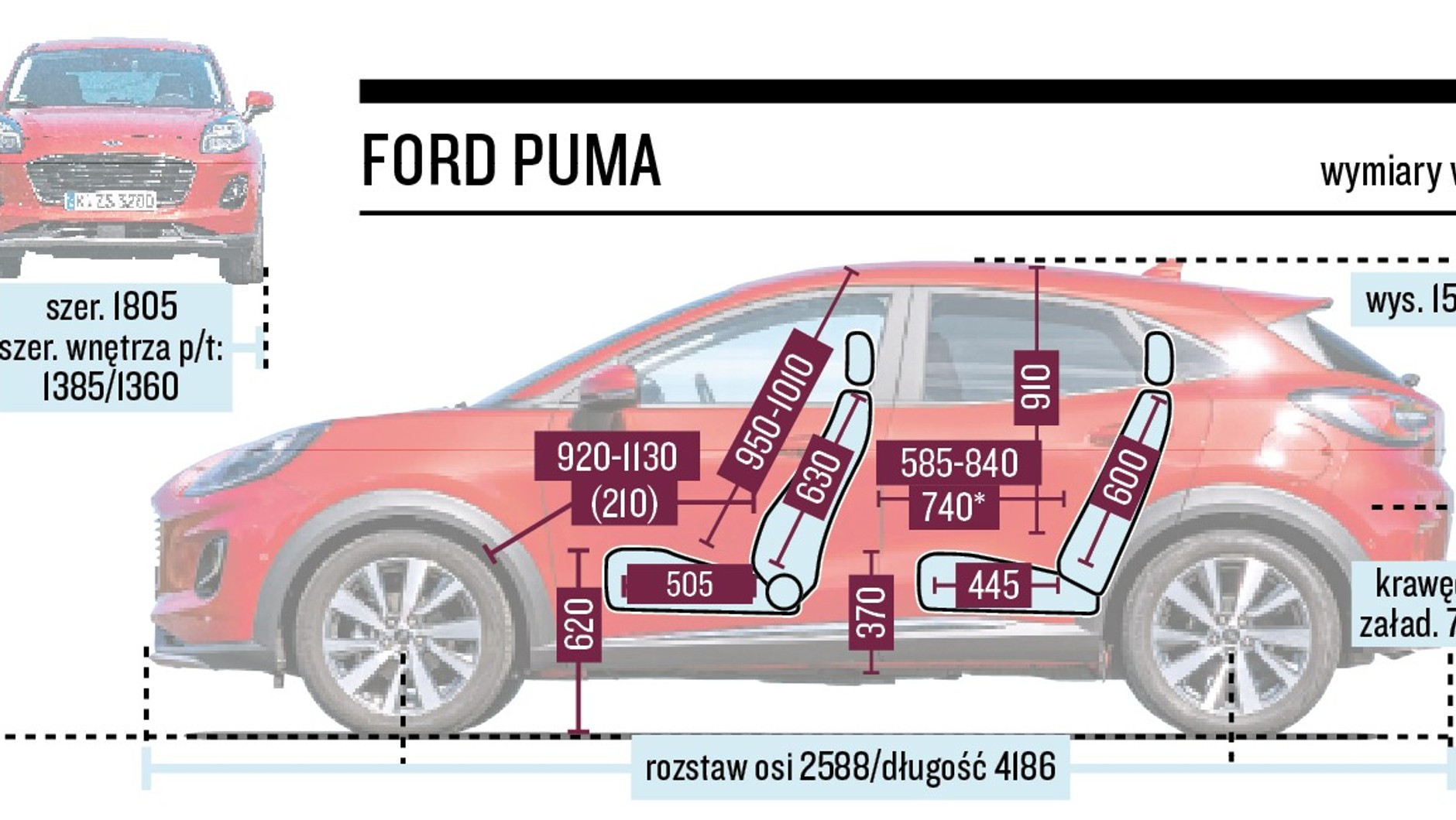 Ford Puma - schemat wymiarów