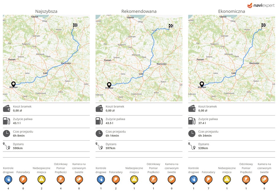 NaviExpert – trasy na wakacje
