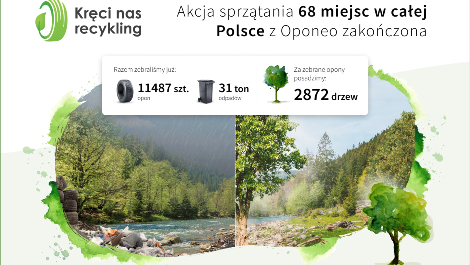 Finał akcji "Kręci nas recykling" organizowanej przez Oponeo