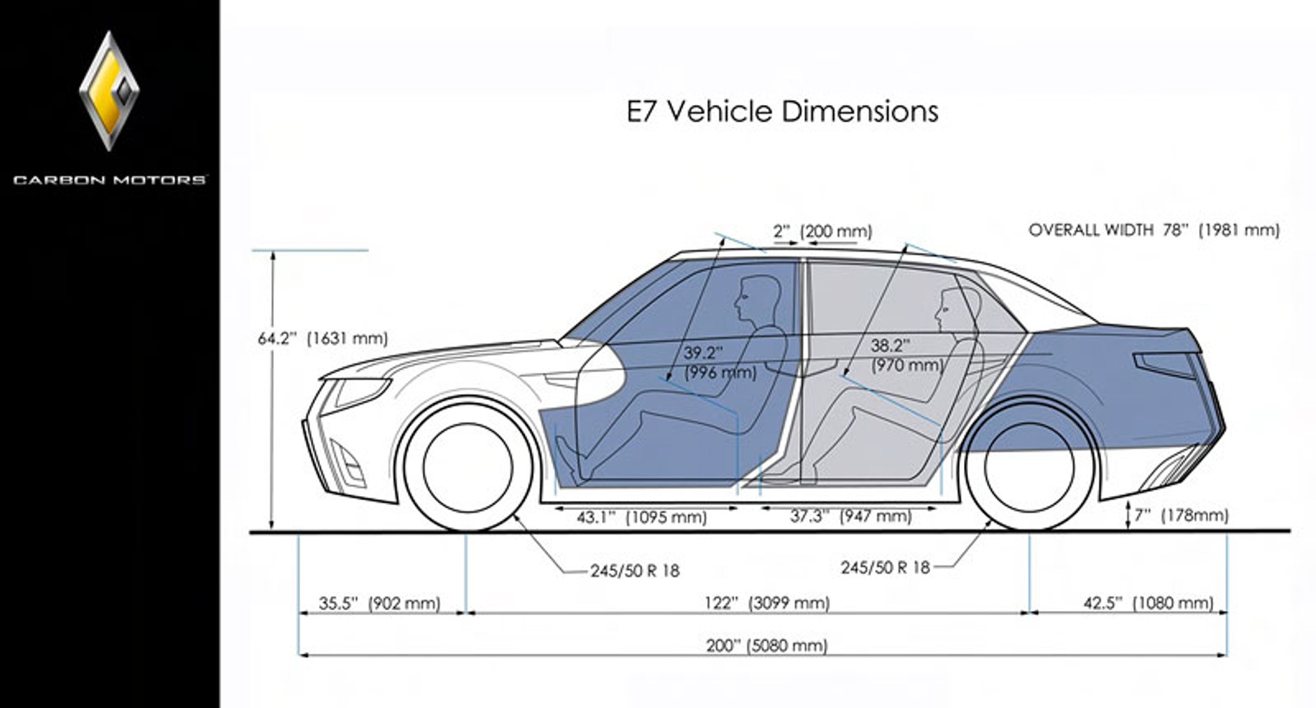 Carbon Motors Corporation E7: czy rodzi się nowa gwiazda policyjnych pościgów?