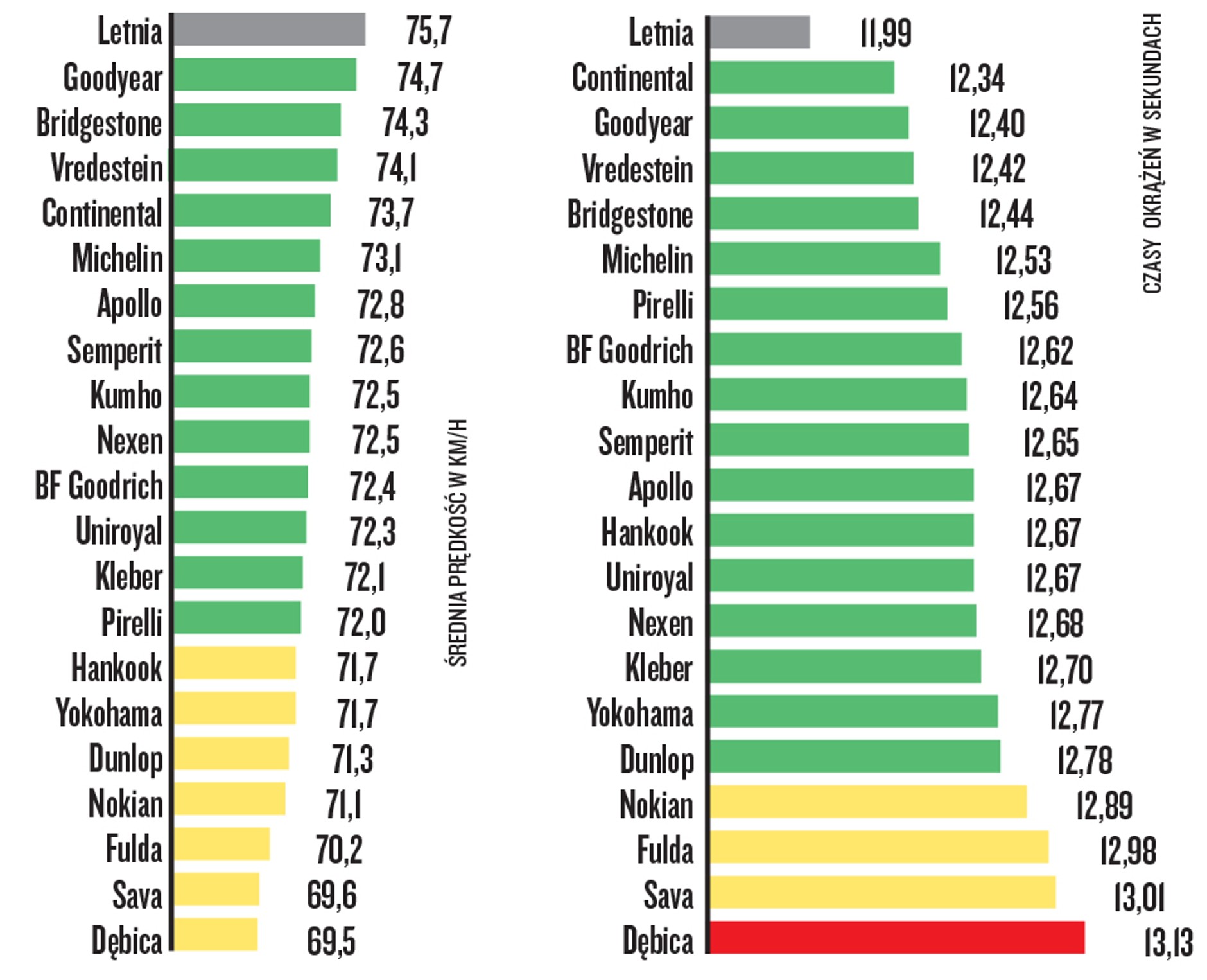 Prowadzenie i jazda po okręgu na mokrej nawierzchni