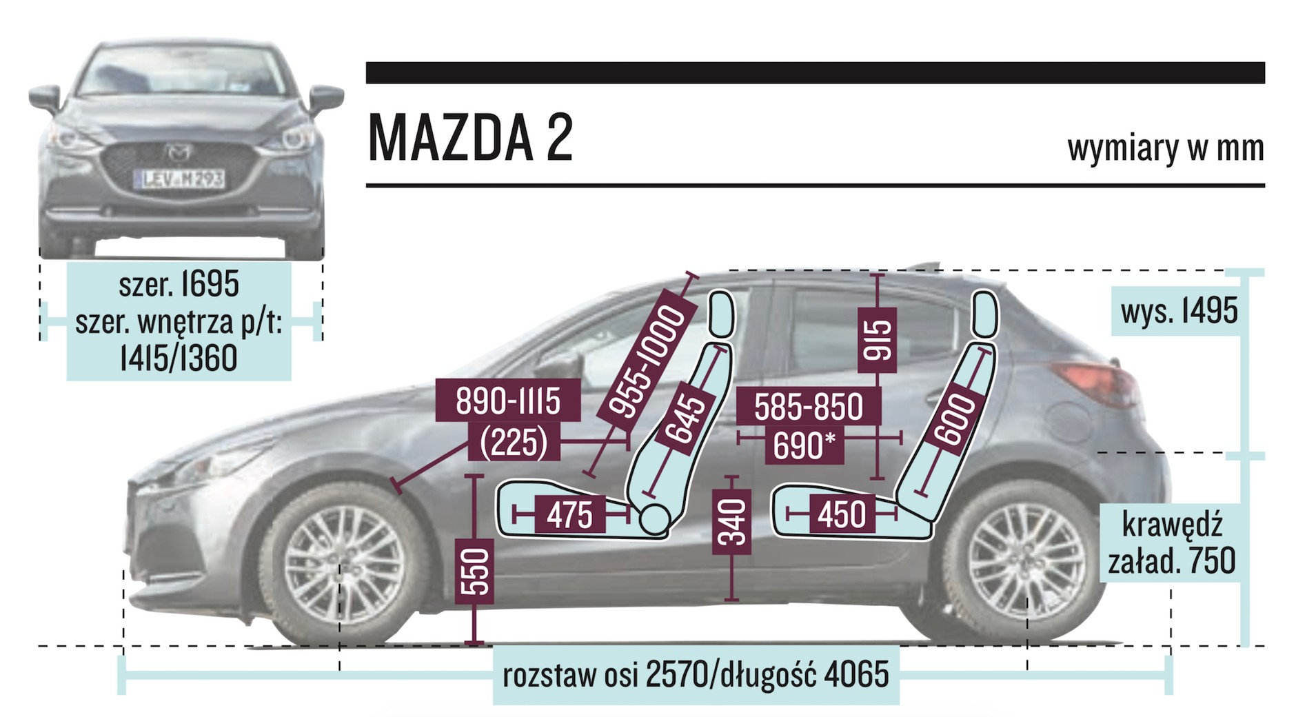 Mazda 2 - wymiary