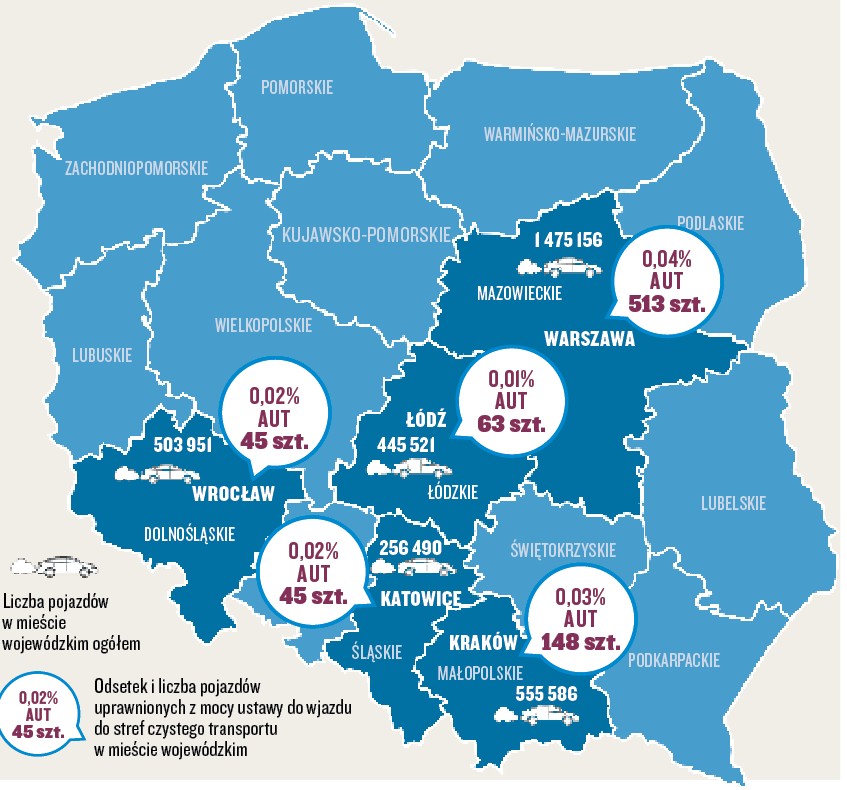Strefy czystego transportu