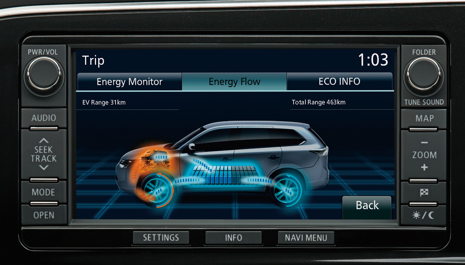 Mitsubishi Outlander PHEV: elektryczna rewolucja