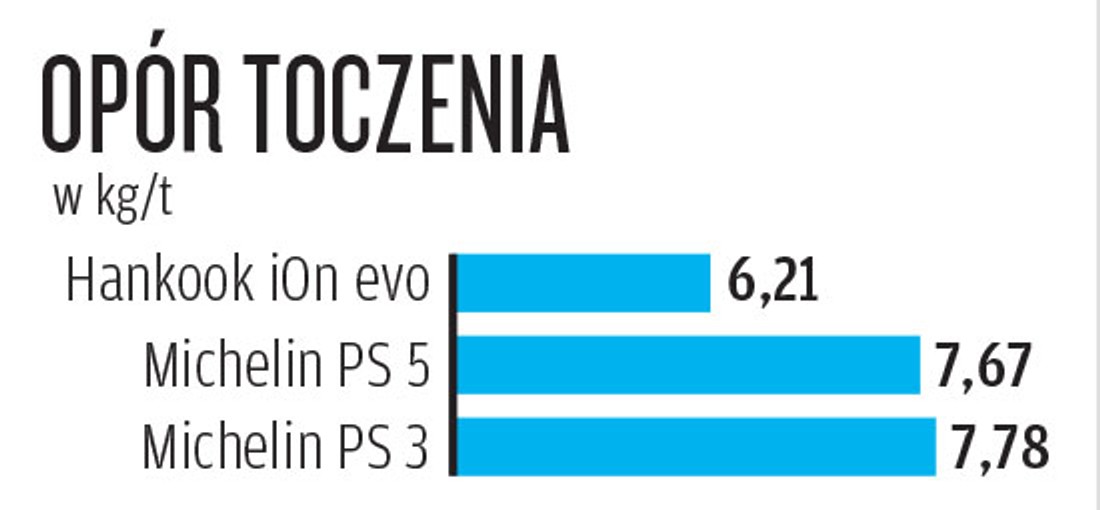 opór toczenia