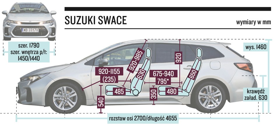 Suzuki Swace – wymiary