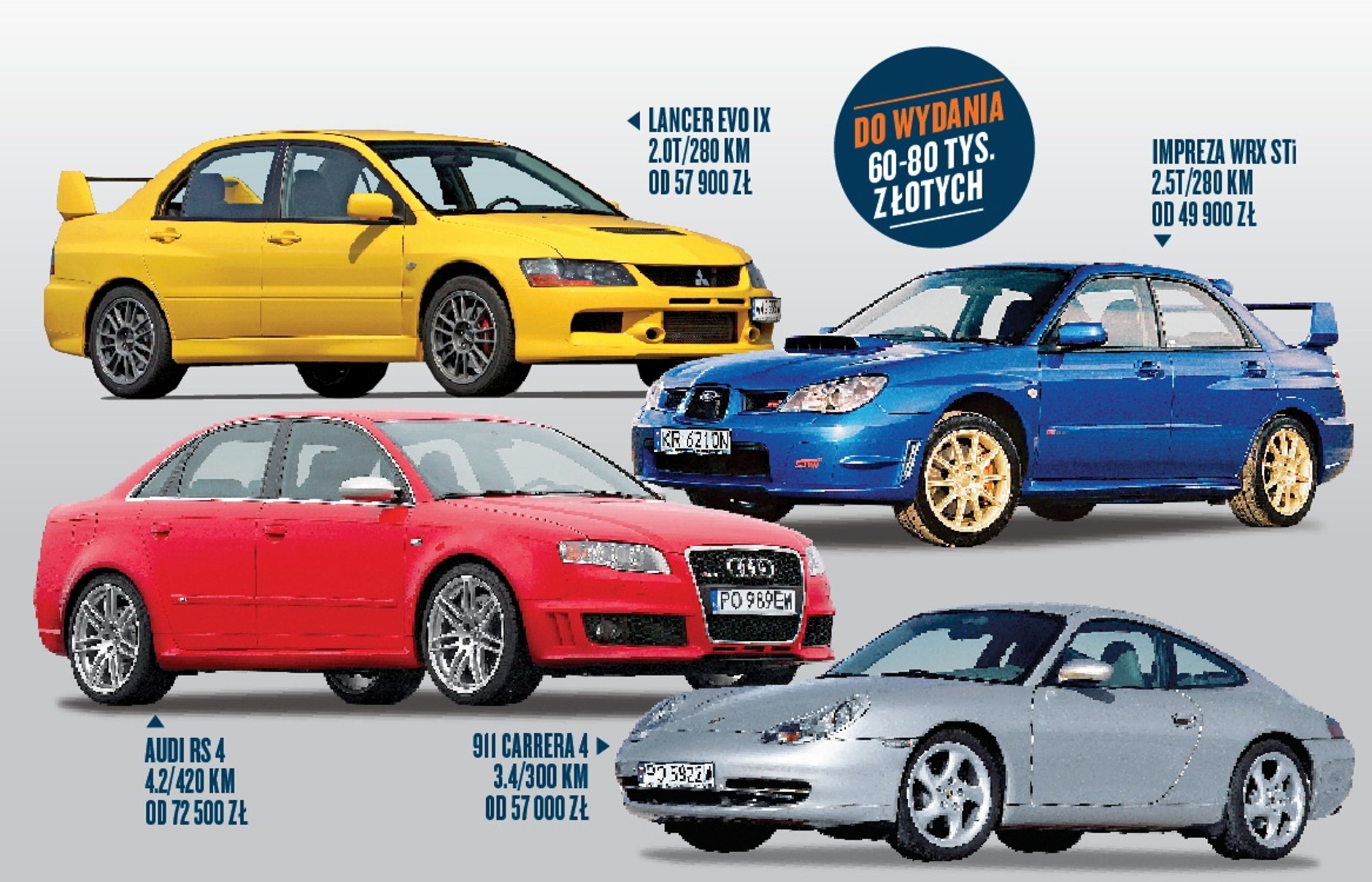 Mocne i niedrogie auta sportowe z napędem 4x4