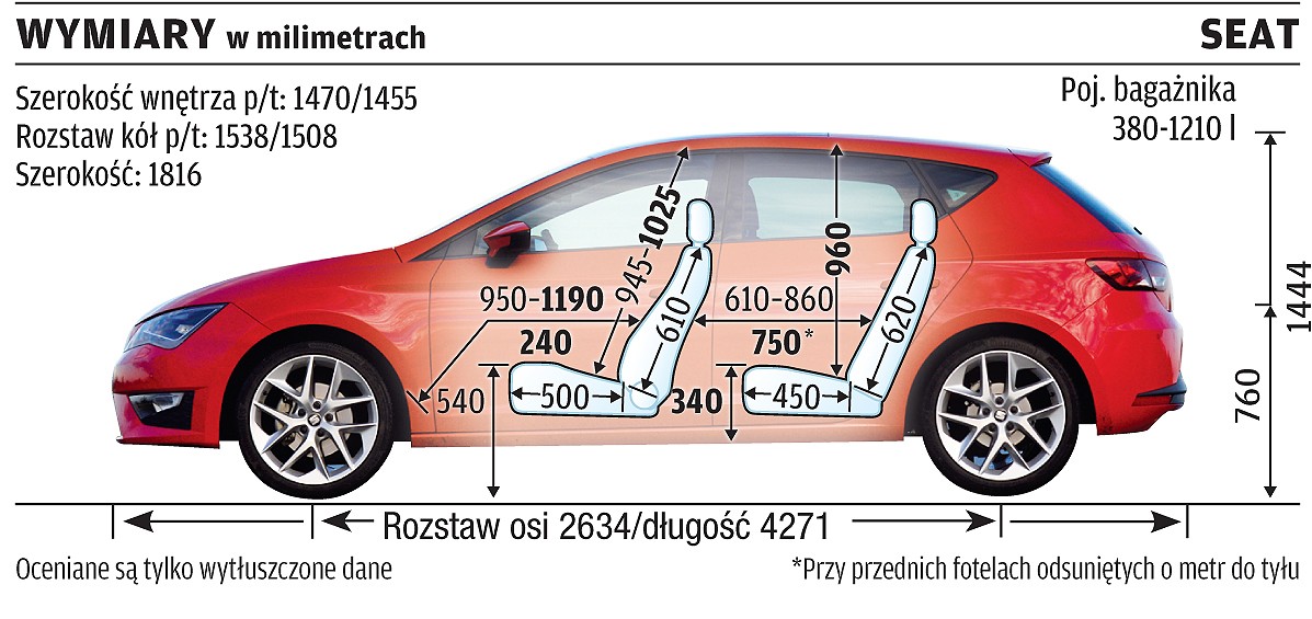 Audi A3 kontra Volkswagen Golf, Skoda Octavia i Seat Leon: rodzinny pojedynek