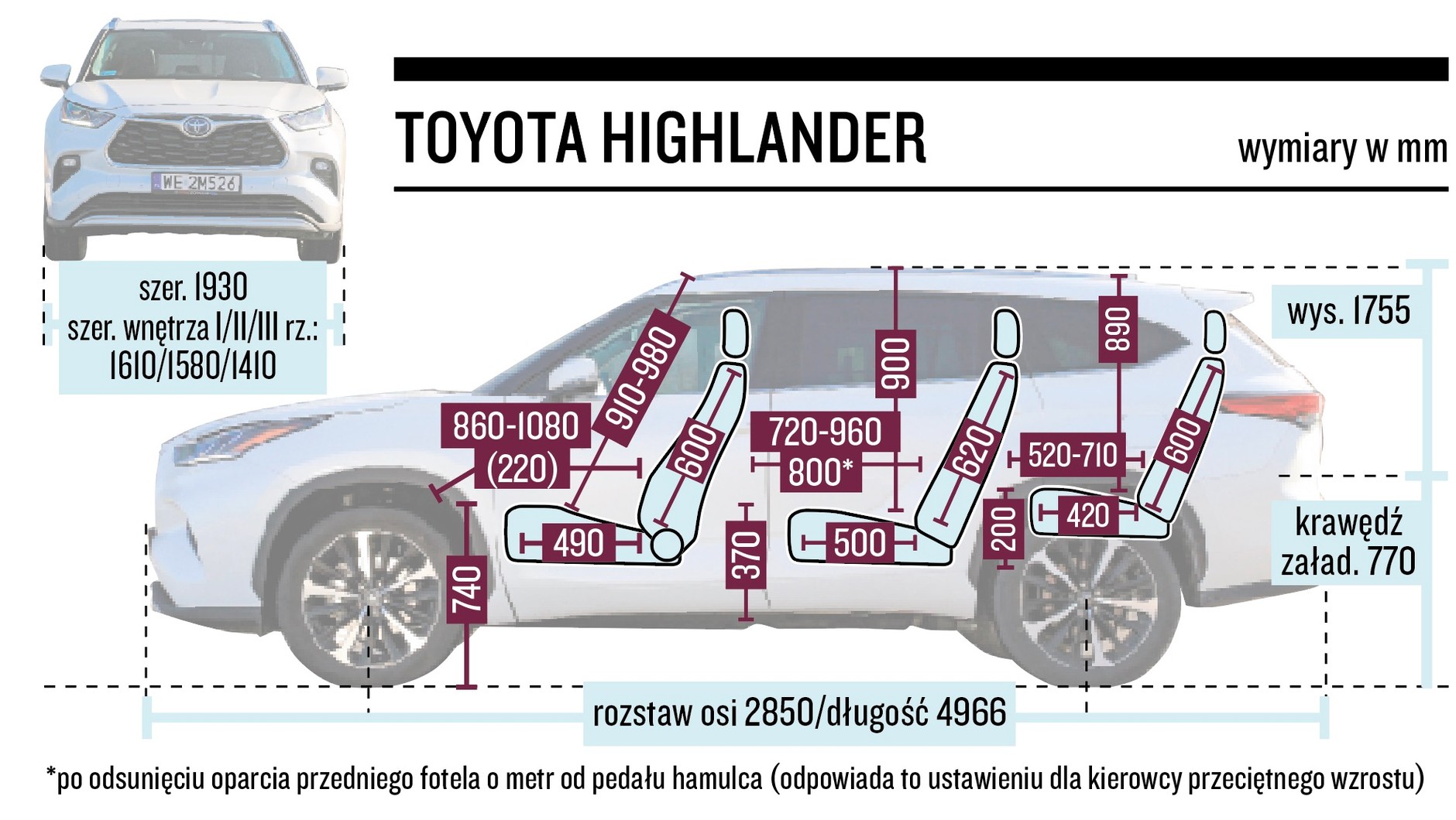 Toyota Highlander – wymiary