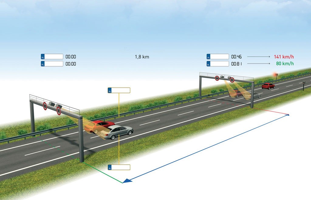 Tak działa odcinkowy pomiar prędkości