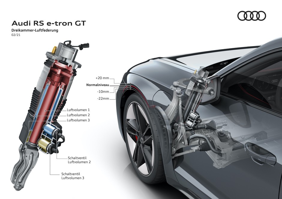 Audi e-tron GT