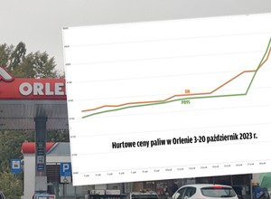 W Orlenie czwarty dzień podwyżek, których miało nie być. Są już szóstki na pylonach