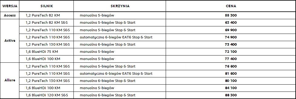 Peugeot 2008 - cennik
