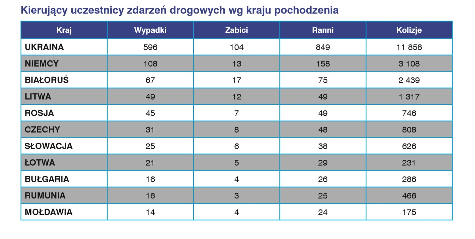 Uczestnicy zdarzeń drogowych w 2018 roku wg kraju pochodzenia