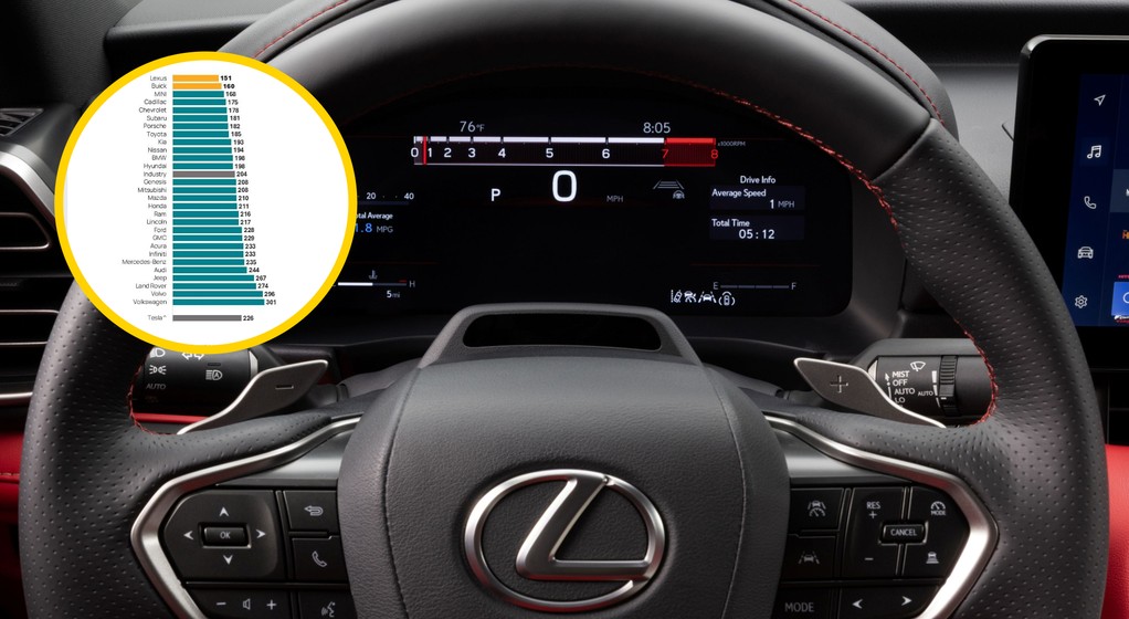 Badanie JD Power VDS