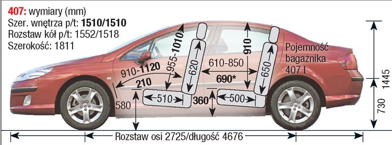 Peugeot 407 I