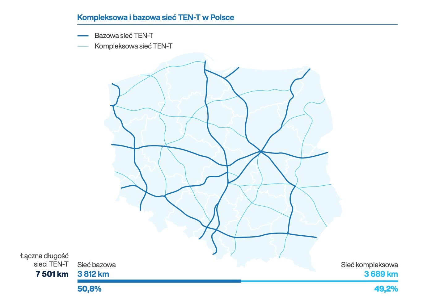 Sieć dróg TEN-T w Polsce