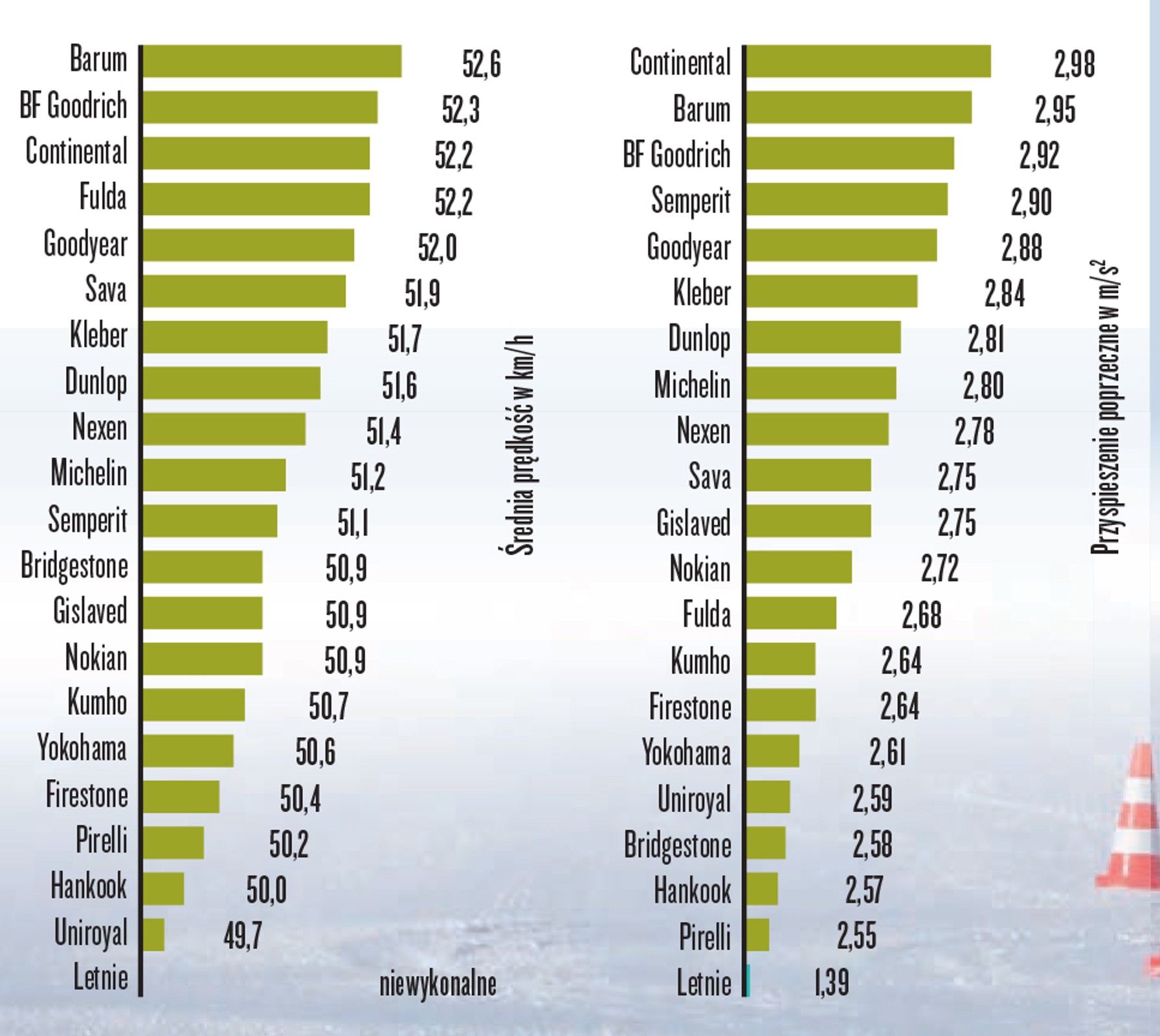 Prowadzenie i slalom na śniegu