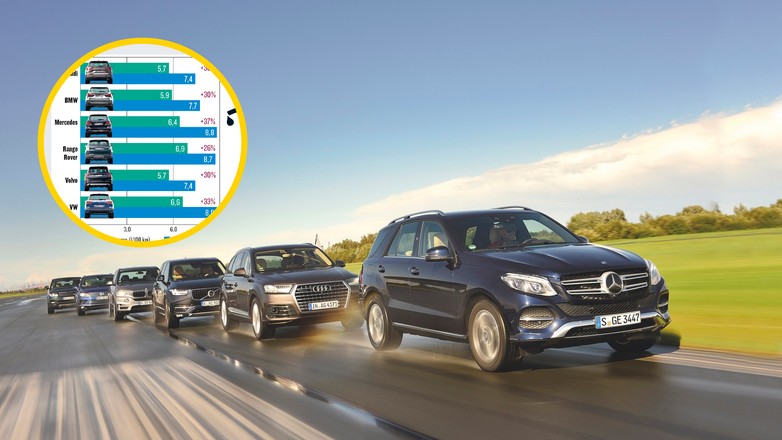 Porównanie - Audi Q7, BMW X5, Mercedes GLE, Range Rover, Volvo XC90, Volkswagen Touareg