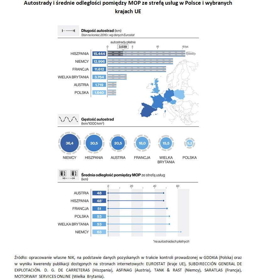 MOP-y w Polsce i w Europie Zachodniej