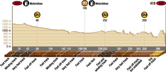 Rajd Dakar 2010: Przygoński atakuje, Hołowczyc awansuje (6. etap na żywo, wyniki, foto)