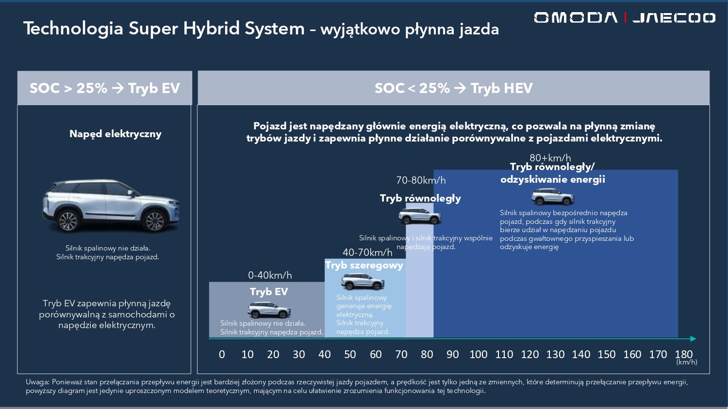 Jaecoo 7 Super Hybrid