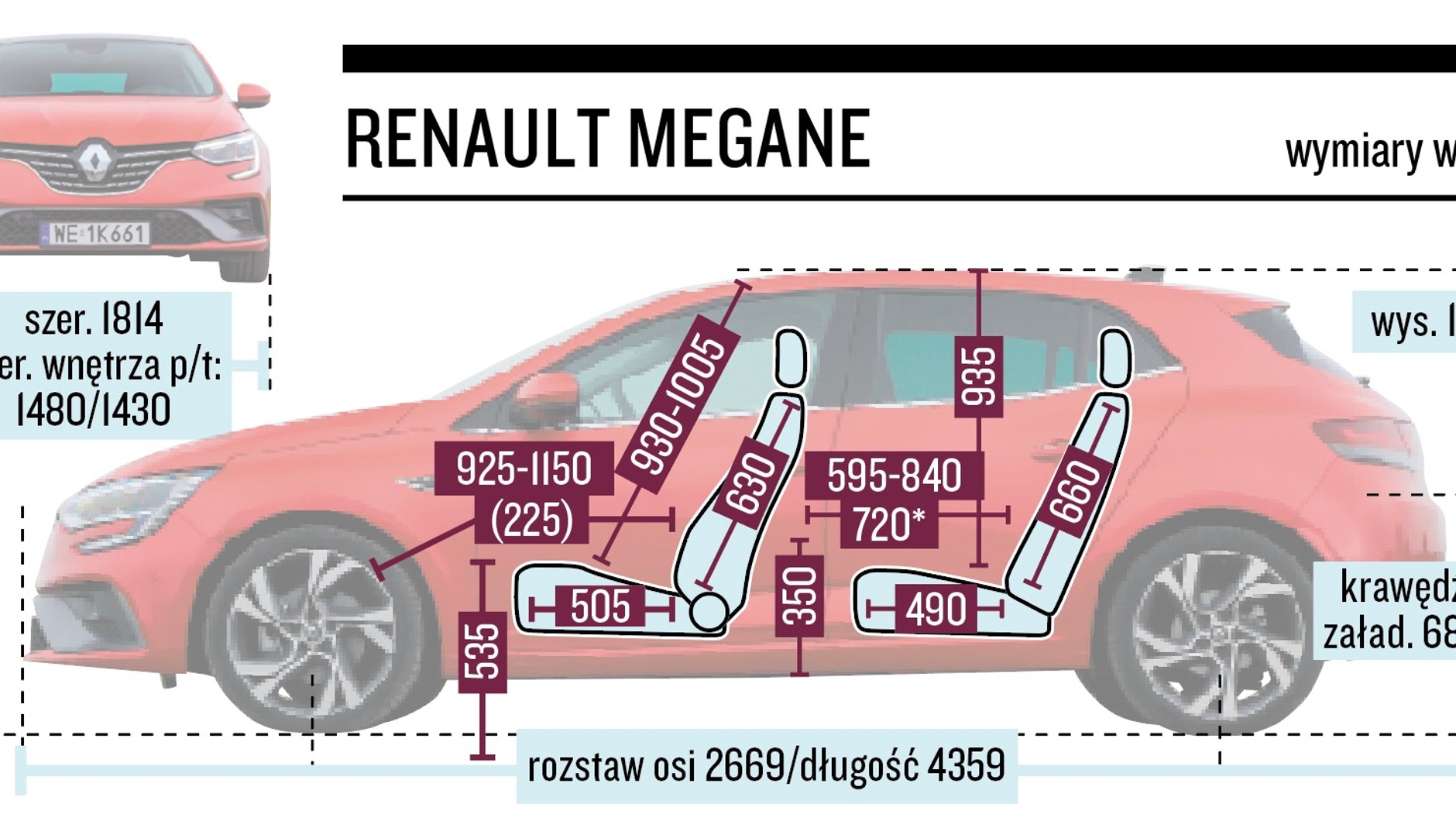 Renault Megane - wymiary