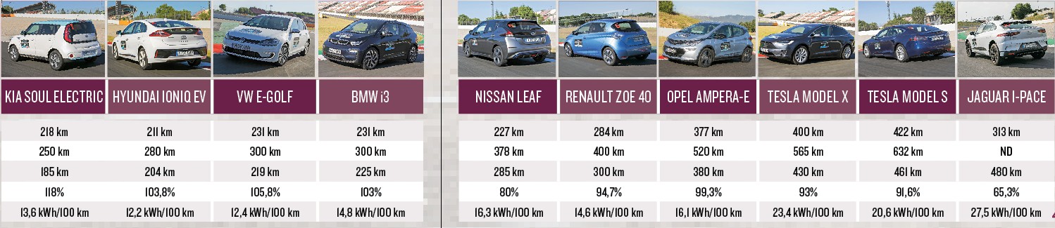 test samochodów elektrycznych